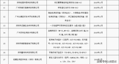 135家企业产品入选广东医疗器械注册人制度试点品种，迈瑞、华为等领军企业助力产业升级